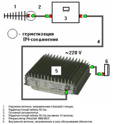 Компенсатор потерь бустер сотового сигнала booster picocell 1800 BST